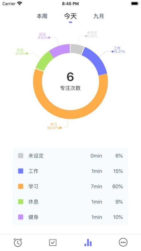 迷你番茄鐘ios 截圖2