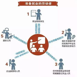 《秩序：新曙光》提升人口增长策略 1