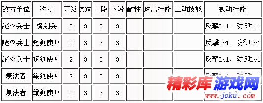 召喚之夜4攻略 5