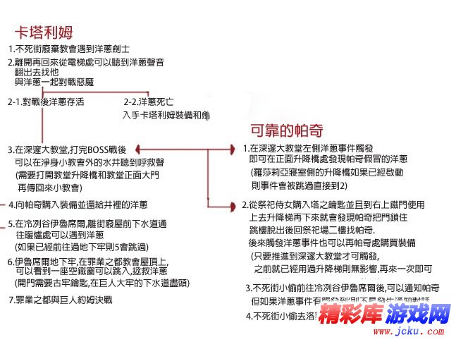 黑暗之魂3小偷鑰匙 小偷解救方法有哪些 2