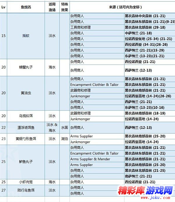 最终幻想14钓鱼攻略 最终幻想14钓鱼有什么用 2