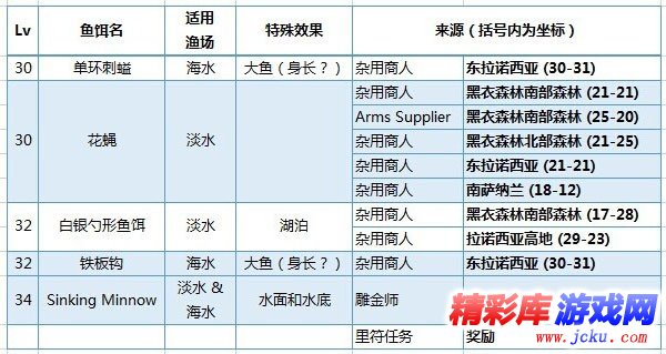 最终幻想14钓鱼攻略 最终幻想14钓鱼有什么用 3