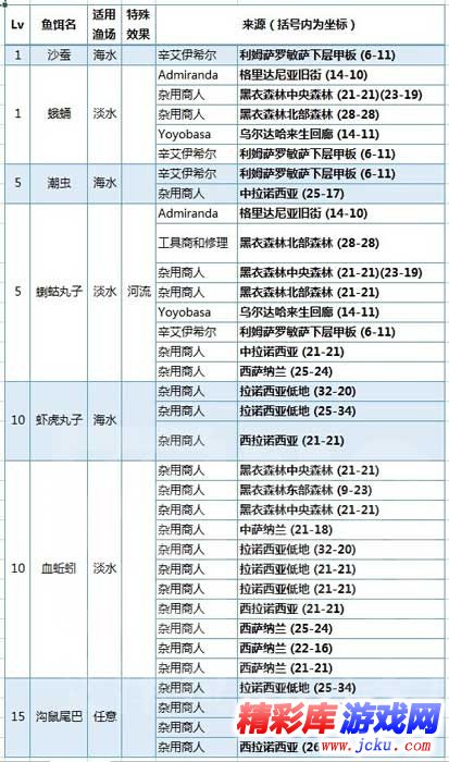 最终幻想14钓鱼攻略 最终幻想14钓鱼有什么用 1