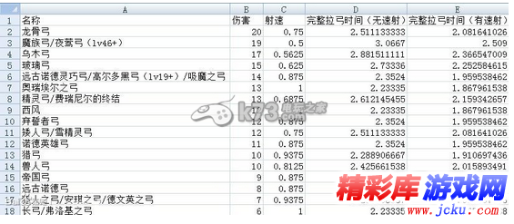 上古卷轴5最强弓推荐 拉弓速度实测 2