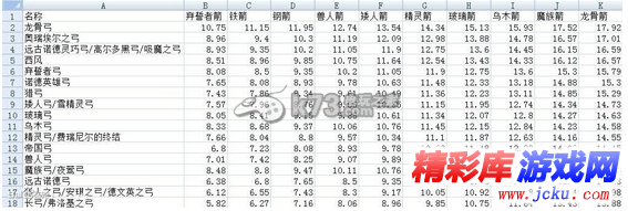 上古卷轴5最强弓推荐 拉弓速度实测 3