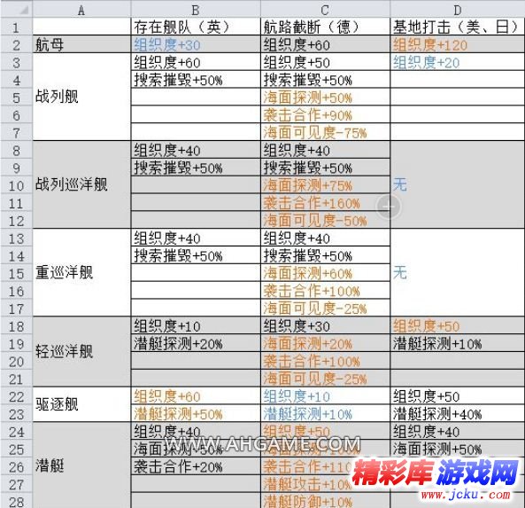 鋼鐵雄心4哪個海軍學說好 1