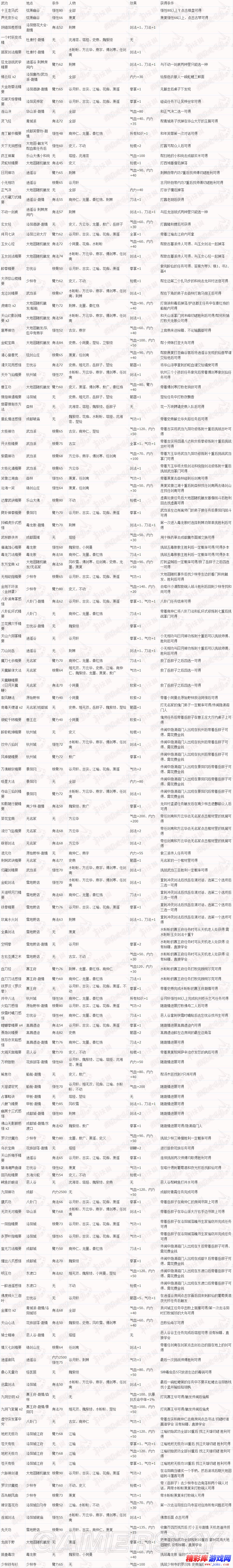 侠客风云传前传全武功获得条件及效果一览 1