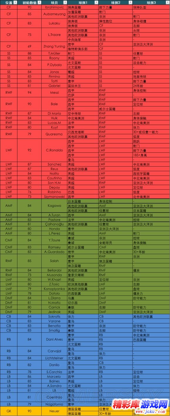 實況足球2017球員組合公式匯總 1