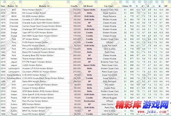 极限竞速地平线3所有特别版车辆名单一览 1