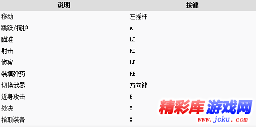 《战争机器4》怎么操作 2