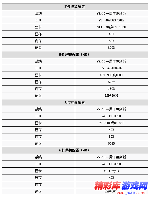 戰(zhàn)爭(zhēng)機(jī)器4特效全開(kāi)需要什么配置 2