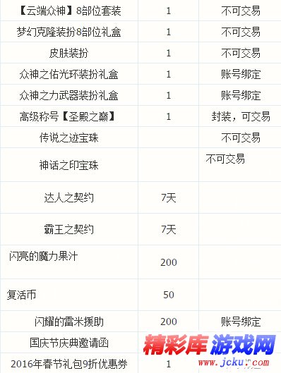 DNF2015國慶套屬性價格介紹 2