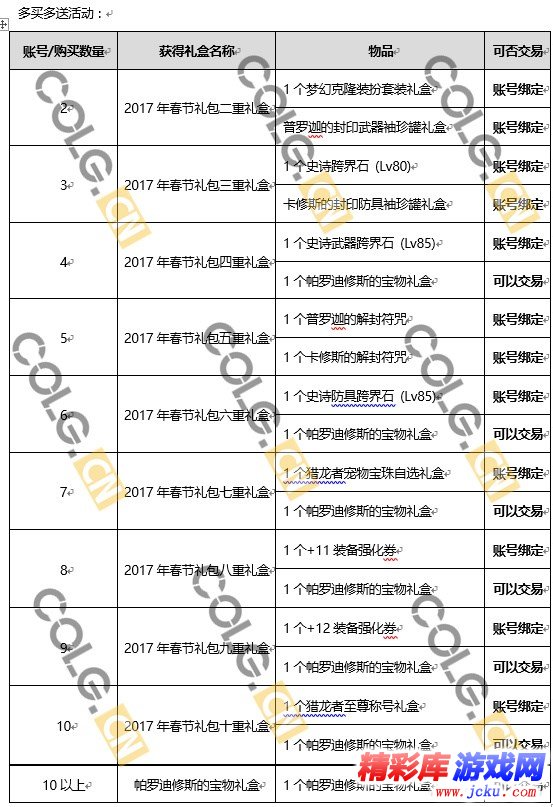 dnf2017春节礼包多买多送活动都有什么奖品 1