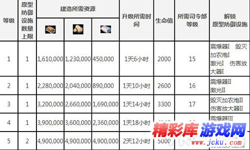 海岛奇兵武器实验室介绍 2