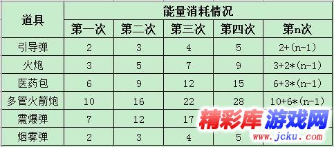 海島奇兵戰(zhàn)艦武器能量消耗 1