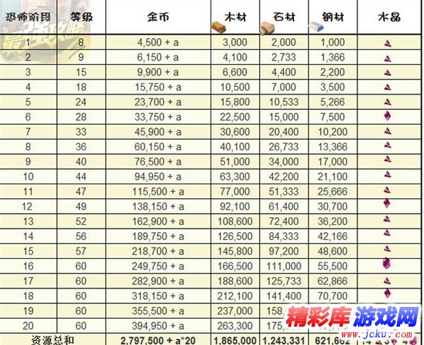 海島奇兵恐怖博士資源表 最強(qiáng)恐怖博士資源表 1