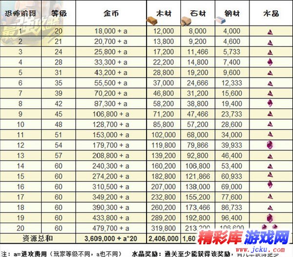 海島奇兵恐怖博士資源表 最強(qiáng)恐怖博士資源表 2