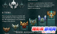 LOLS7季前定位赛规则是什么