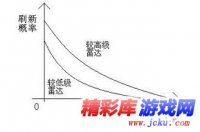 海岛奇兵新版本发展指南:缺资源怎么办