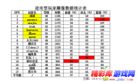 海岛奇兵攻击党雕像详解