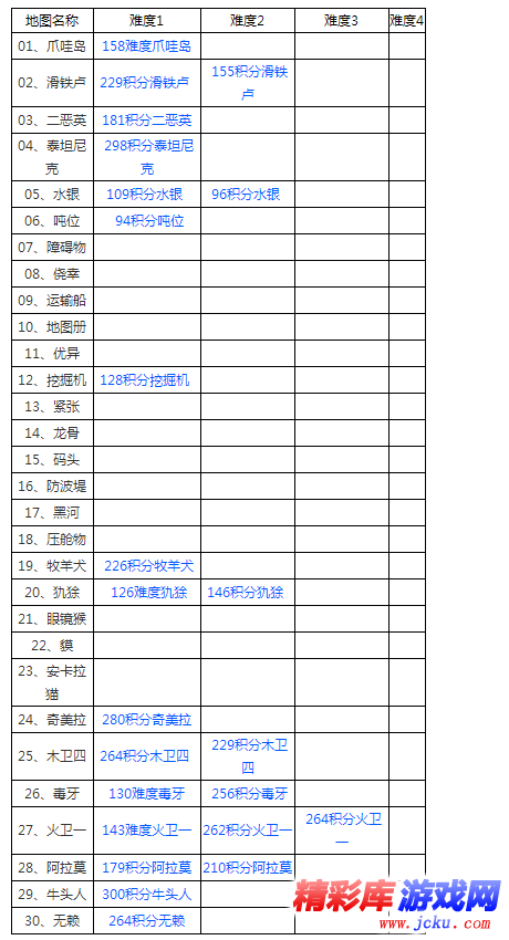 海島奇兵每一個地圖又要怎么樣才能拿下呢 2