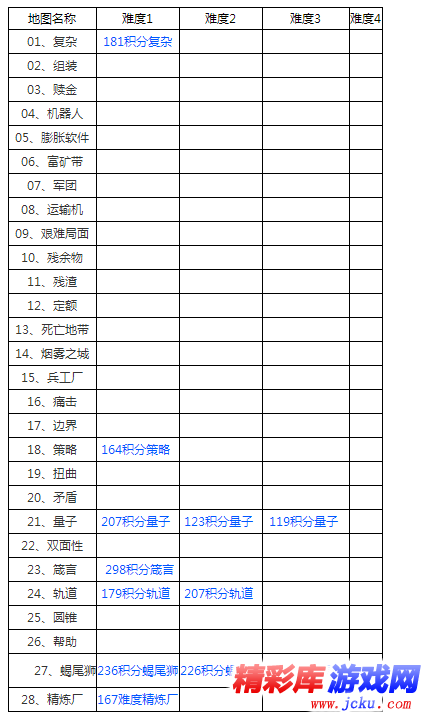 海島奇兵每一個地圖又要怎么樣才能拿下呢 3