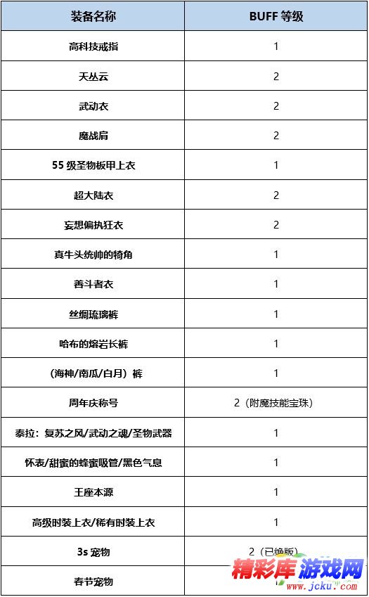 DNF暗帝BUFF换装怎么搭 DNF起源版本暗帝B